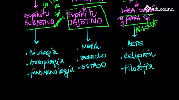 EL REINO DEL ESPÍRITU O REINO DE LA LIBERTAD, por Georg W. F. Hegel