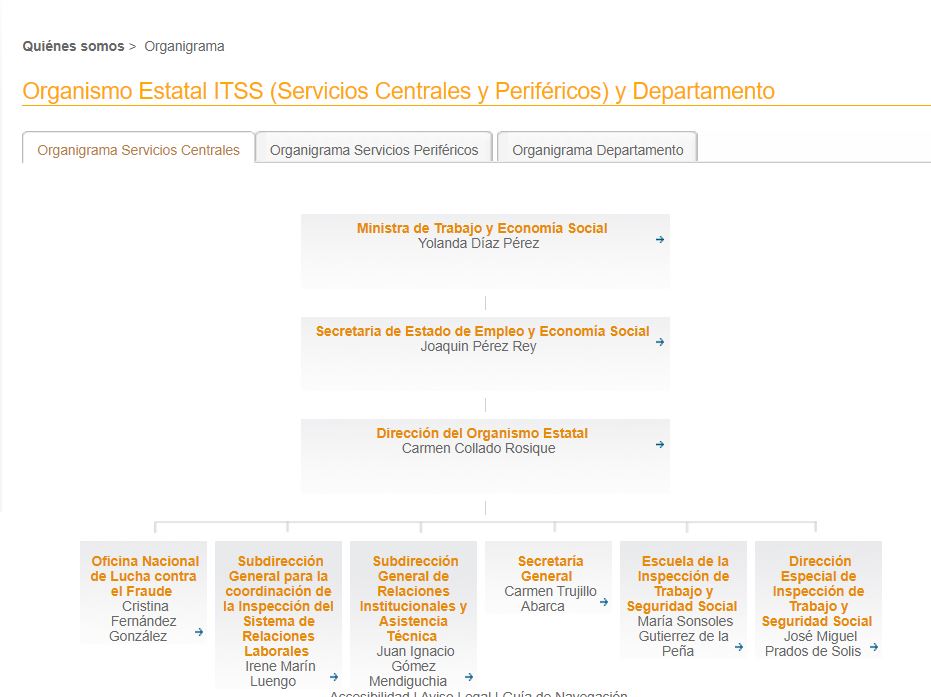  INSPECCIÓN DE TRABAJO