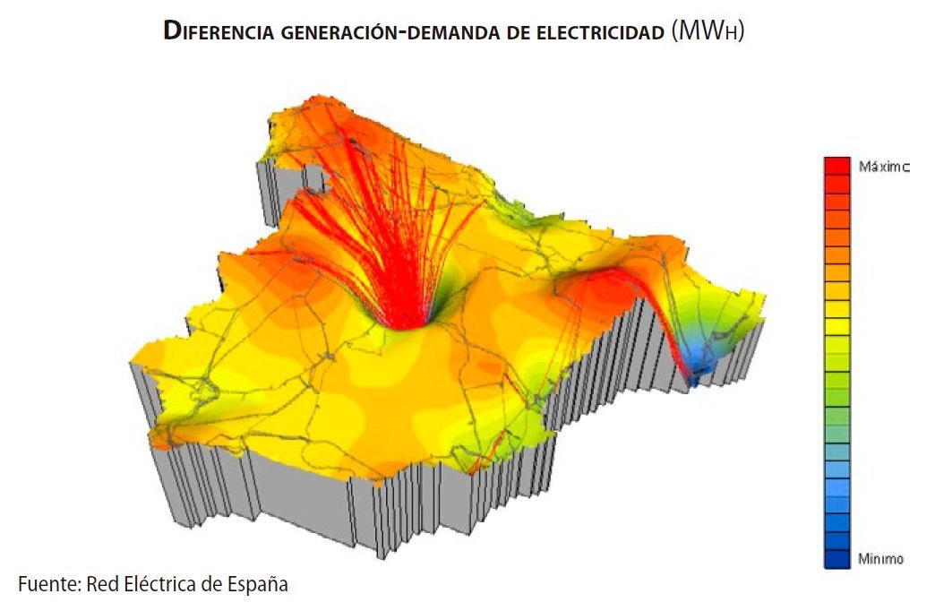 El fracaso de la descentralización política